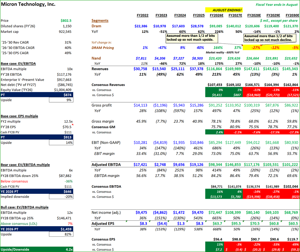 Research & Invest tweet media