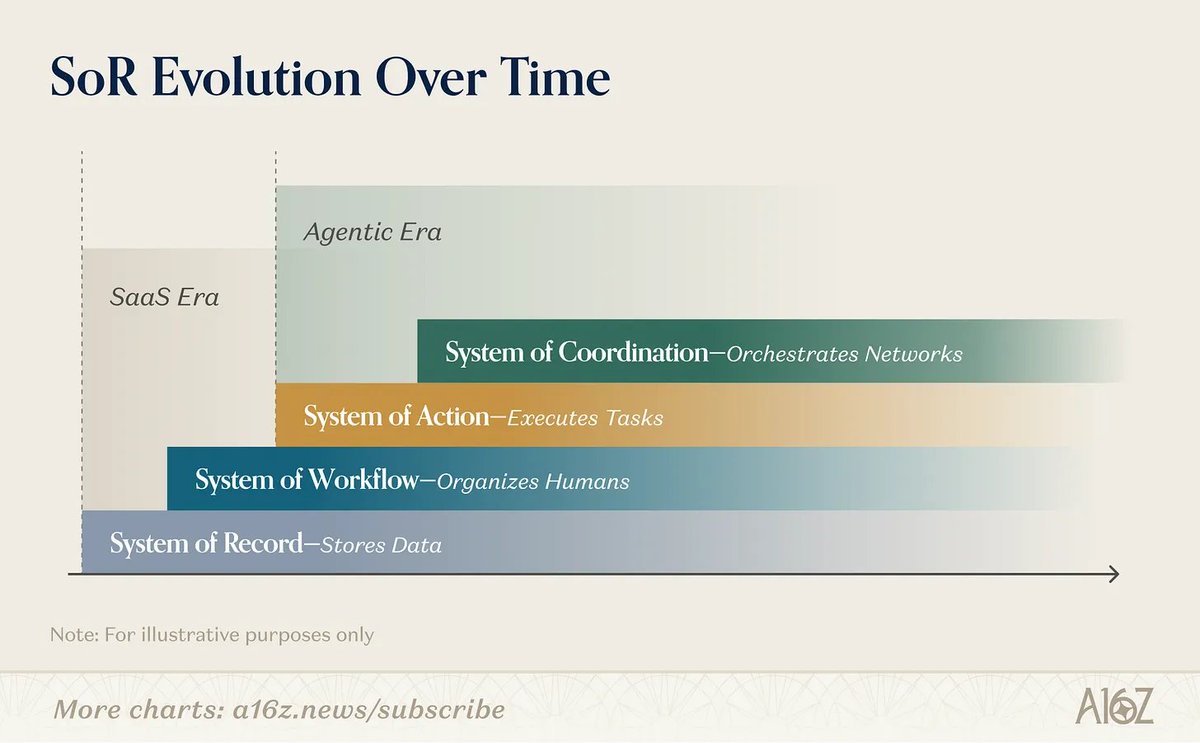 a16z tweet media