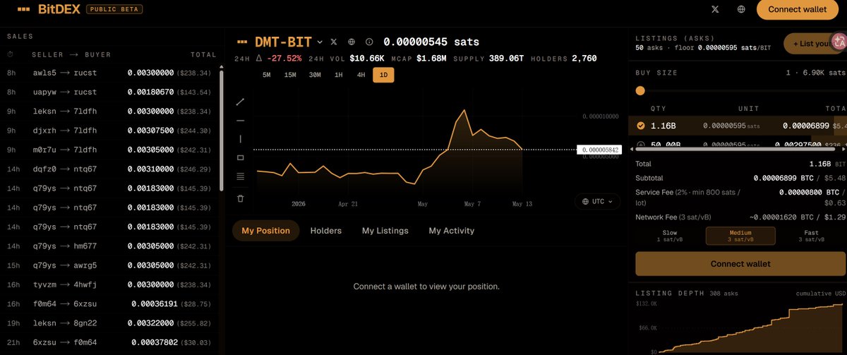 Bitaporg's tweet photo. 📡 比特币生态每日进展汇总

🟠 $BTC ：$79241
🟡 $TAP ：$0.42（TAP 协议即将发布重大公告，或将带来新的行业突破，暂未完全披露细节）
🔵 $NAT ：$0.00000012
🔵 $BIT ：  $0.000000005
🌐 生态动态：
• TAP 协议正在酝酿关键级更新，被认为是比特币生态的重要创新节点之一，市场关注度持续升温
• 矿池生态持续扩展，从东方 SpiderPool / F2Pool / AntPool 到美国 Luxor Mining，全球算力网络进一步整合
• Luxor 已正式领取 NAT 挖矿奖励，NAT 作为“比特币安全预算层”的参与度持续提升
• NAT 定位进一步强化：不仅是安全预算，更是网络运行的一部分基础结构
• BitDEX 正在优化中，重点推进 $BIT $NAT 交易支持，以提升 DMT 资产流动性与交易体验
⚙️ 生态叙事核心：
$NAT $BIT 正在向比特币 L1 基础设施角色演进，在算力与预算体系中逐步形成长期位置。

#Bitcoin #TAP #NAT #BIT #BitDEX #CryptoInfrastructure #Ordinals #Mining