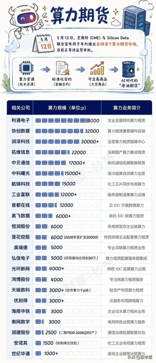 🇨🇳 大策复盘 tweet media