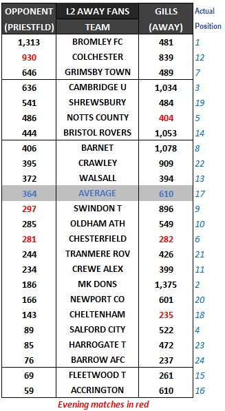 Gary (Gills Stats) tweet media