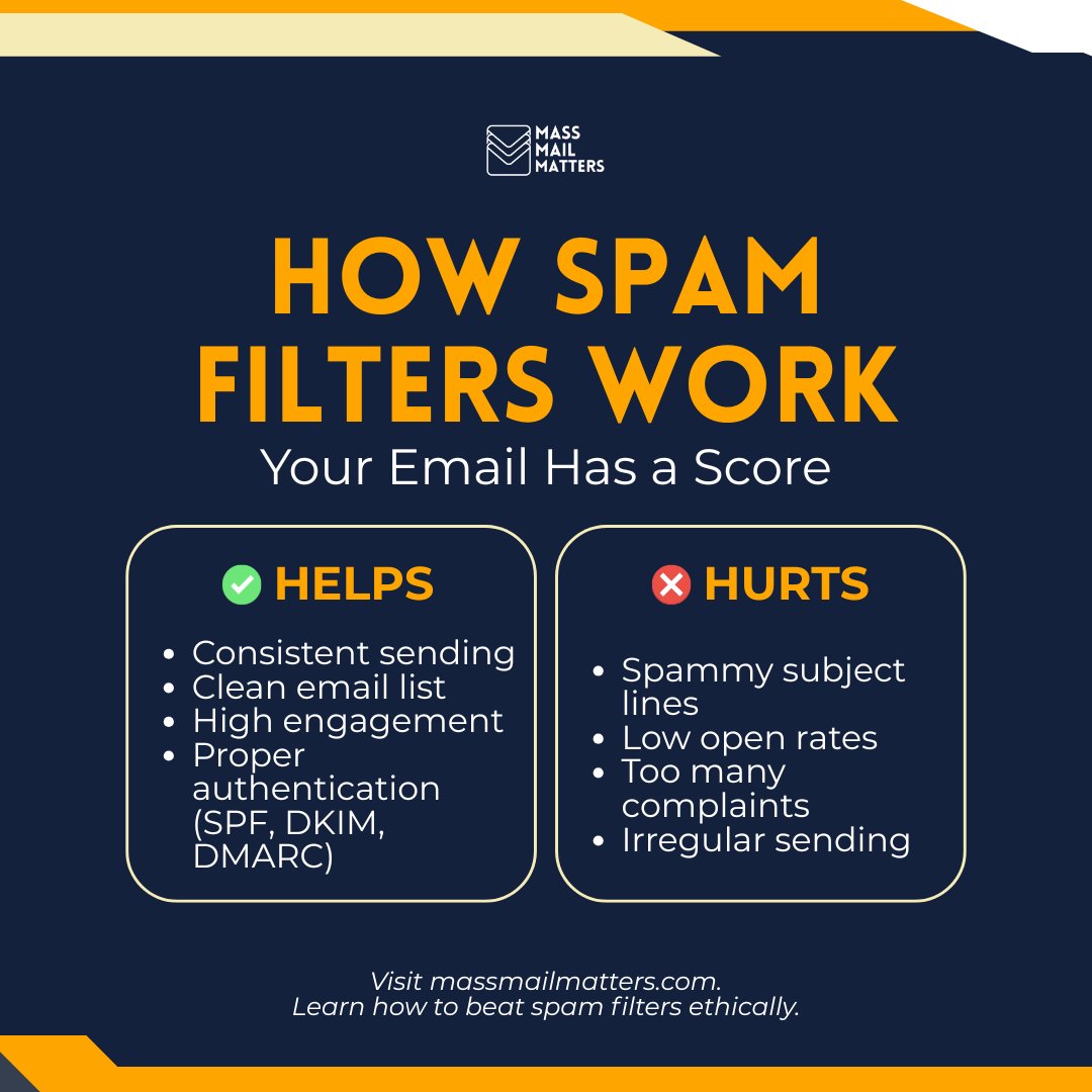 MassMailMatters's tweet photo. How spam filters really work 👇

Every email you send gets a reputation score.
And that score decides: inbox… or spam

The good news? You can improve it—ethically.

👉 Visit https://t.co/3cR3sb8JQP https://t.co/g99ic5sh5k