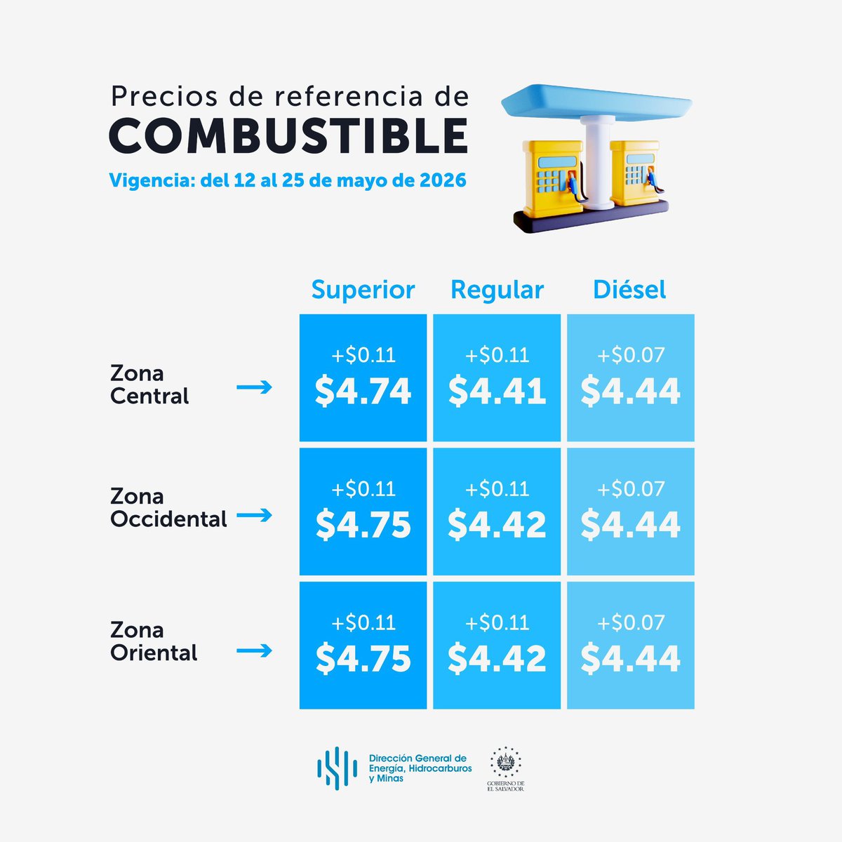 SantaTecla_Live's tweet photo. Precios de referencia del combustible.

Con vigencia hasta el 25 de mayo del 2026. https://t.co/YkyopOeuse