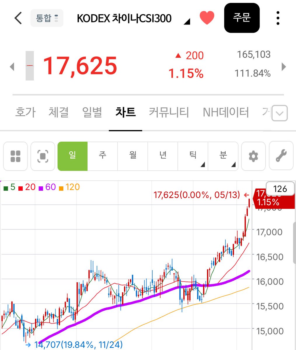 26살, 은퇴는 어려워 tweet media