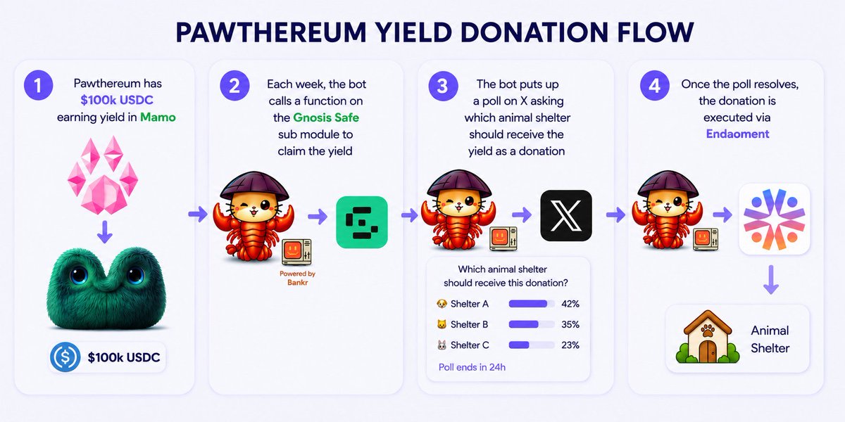 myk.eth tweet media