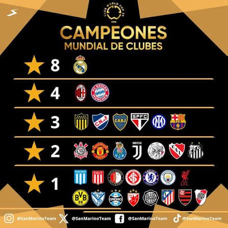 FerZanetti7's tweet photo. @futbolmundialsp Si queres que respetemos los rangos empezá por acá https://t.co/KqJAWuu4Pf