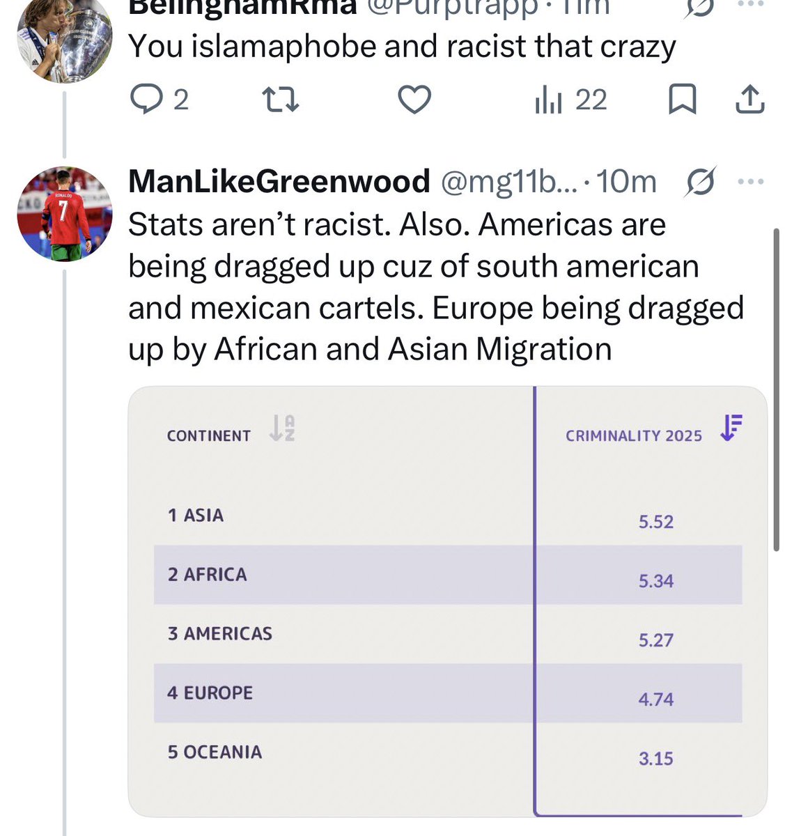 Purptrapp's tweet photo. These two people @criminaldo_ @mg11brazy are two people who don’t deserve a platform they are both racist to Africans and islamphobes  if you want to see a longer thread about criminaldo check @PavlovicEra_ thread https://t.co/4bmhwCVoVq