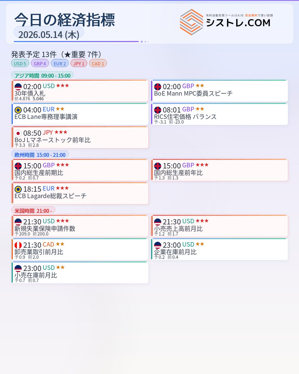 【公式】シストレ.COM|EA無料で使い放題 tweet media