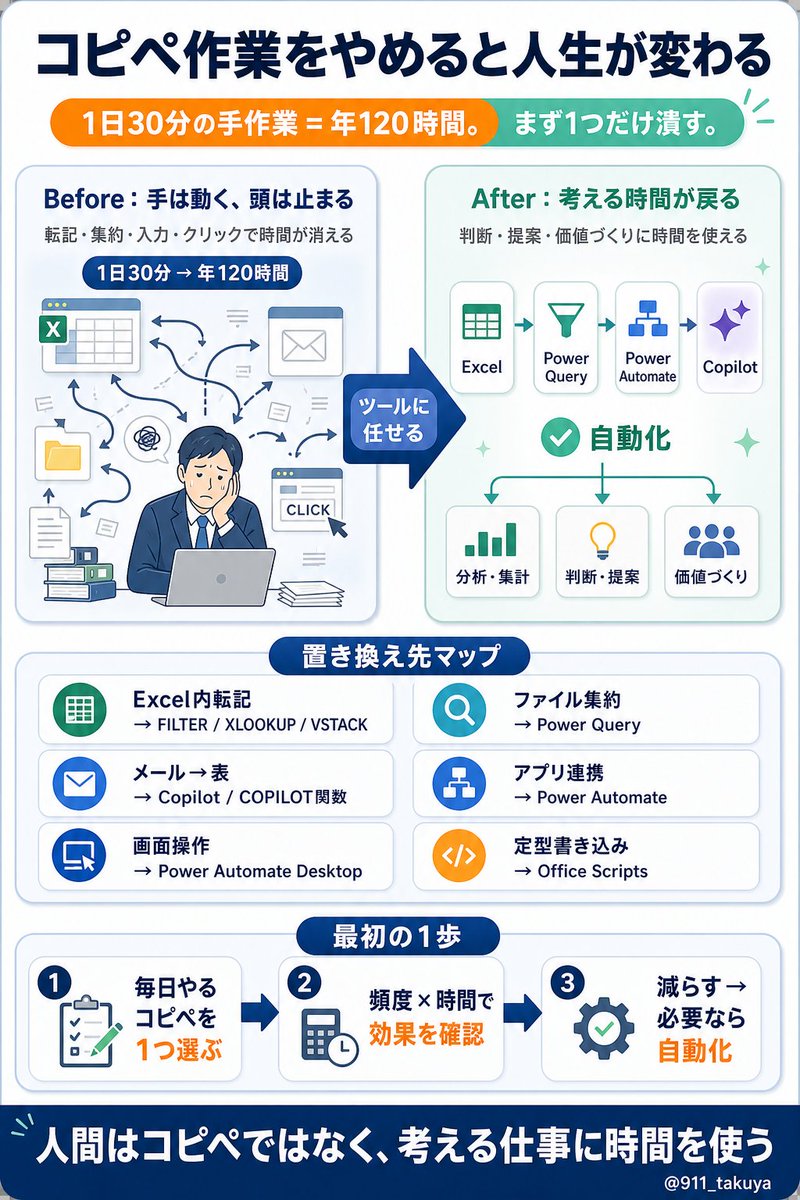 タクヤ｜メンタエクセル｜AI×Excel業務改善 (@911_takuya) / Posts / X
