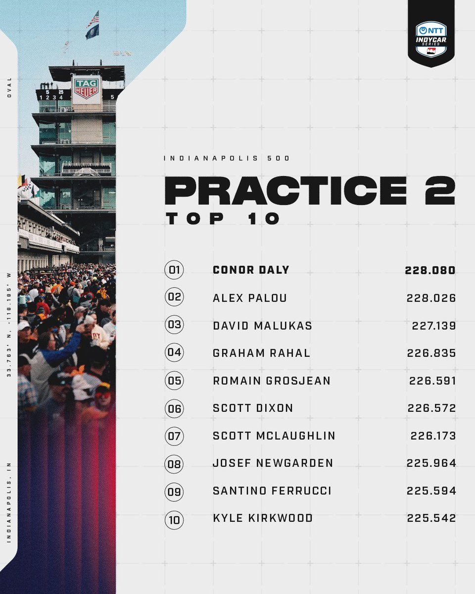 NTT INDYCAR SERIES tweet media