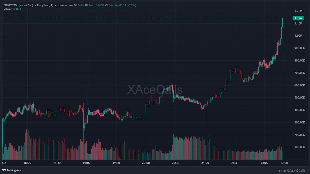 Whale IntelX tweet media
