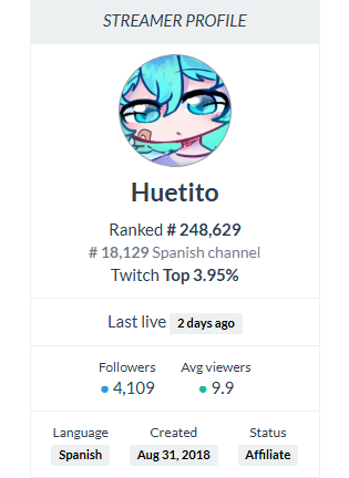 huetito_'s tweet photo. Supongo que eso esta bien para alguien que stremea dos veces a a la semana y solo 1 hr de stream SKJDKSJ ✌️🥚 https://t.co/29yIExX7CK