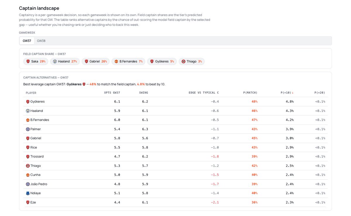 Solio Analytics tweet media