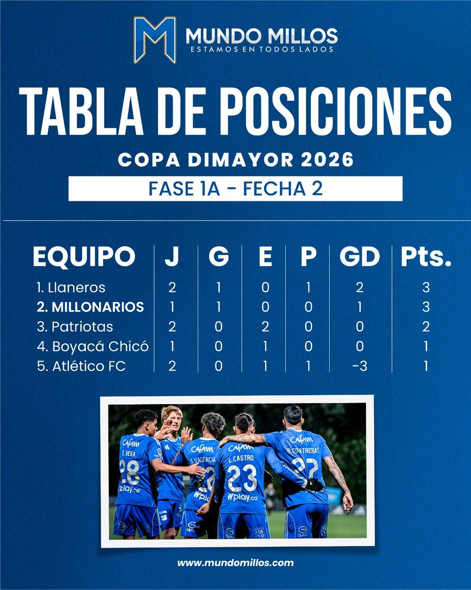 Mundo MILLOS tweet media