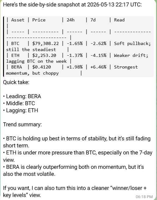 Doit4theC's tweet photo. My quant tells me Bera has been doing well this week https://t.co/QX1S7GKAeO