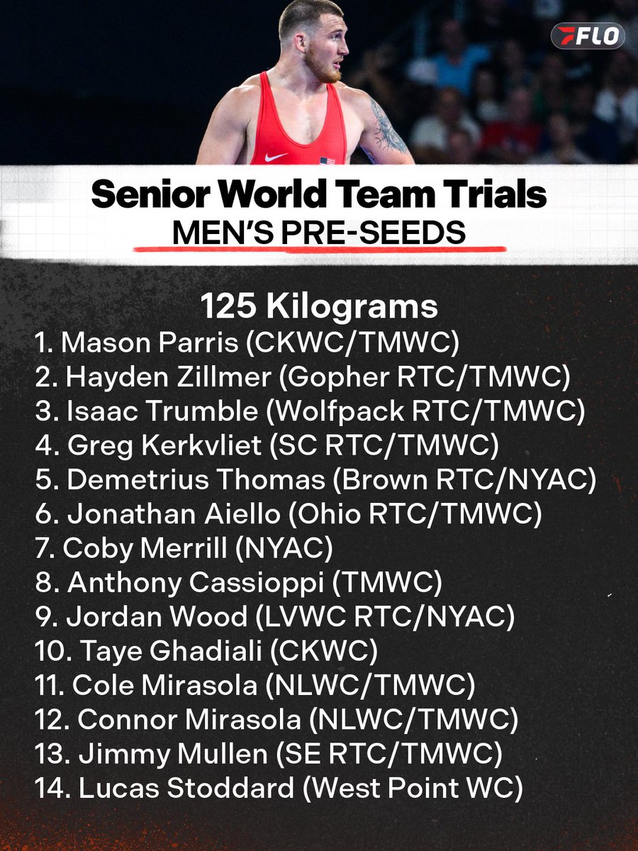 FloWrestling's tweet photo. SWIPE ➡️ to see all the men’s freestyle pre-seeds just released by USA Wrestling for the 2026 Senior World Team Trials Challenge Tournament in Louisville, Kentucky! https://t.co/PBBiDLfB4P