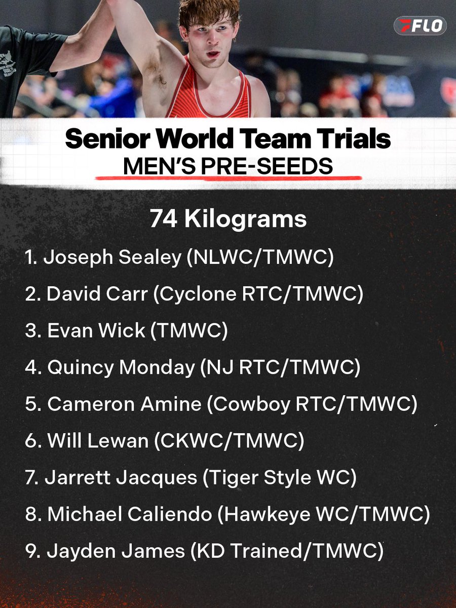FloWrestling's tweet photo. SWIPE ➡️ to see all the men’s freestyle pre-seeds just released by USA Wrestling for the 2026 Senior World Team Trials Challenge Tournament in Louisville, Kentucky! https://t.co/PBBiDLfB4P