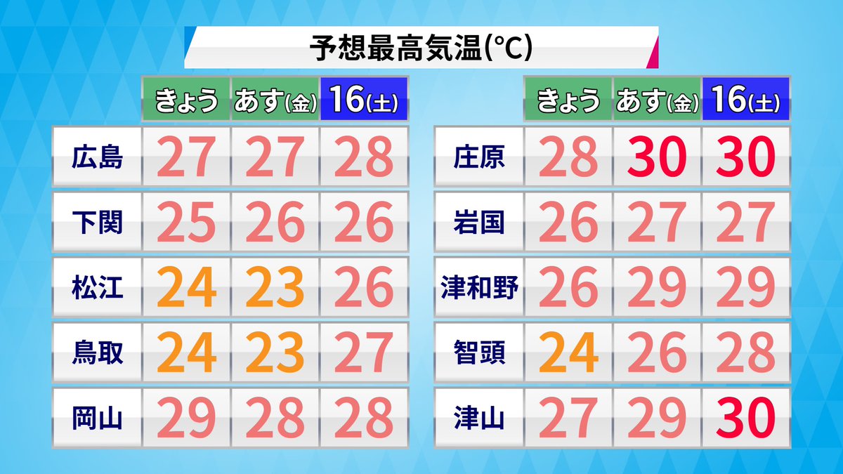 勝丸恭子(気象予報士・防災士🌞広島) tweet media