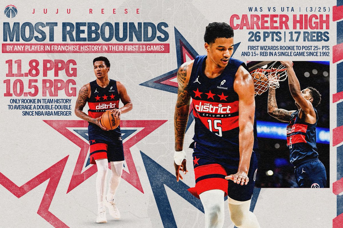 Los Washington Wizards (@vamoswizards) / Posts / X
