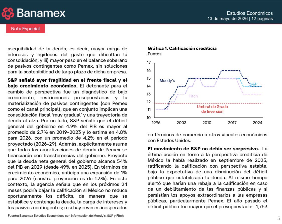 arelynomics's tweet photo. Consideramos como escenario más probable una baja en la calificación de Moody’s, que junto con Fitch, ubicaría al soberano a un escalón de la pérdida de grado de inversión. https://t.co/n1tDmmcuat