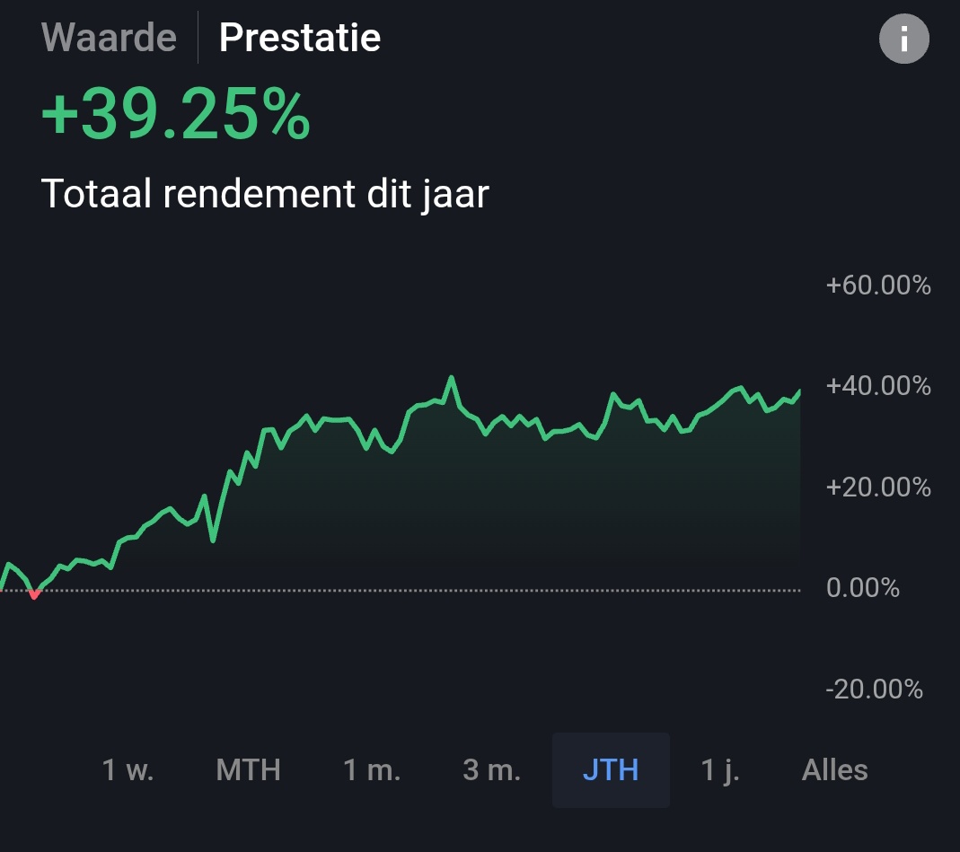 NS Investments tweet media