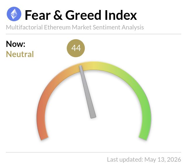 Ethereum Fear and Greed Index tweet media