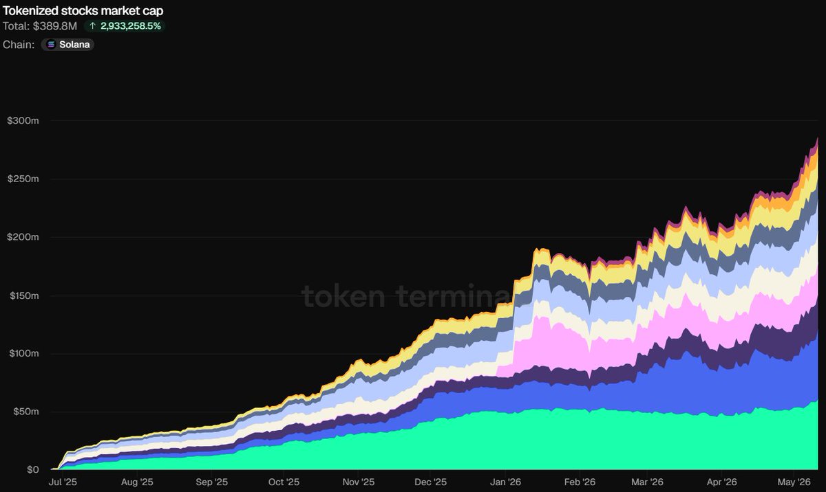 Tokens on Solana tweet media
