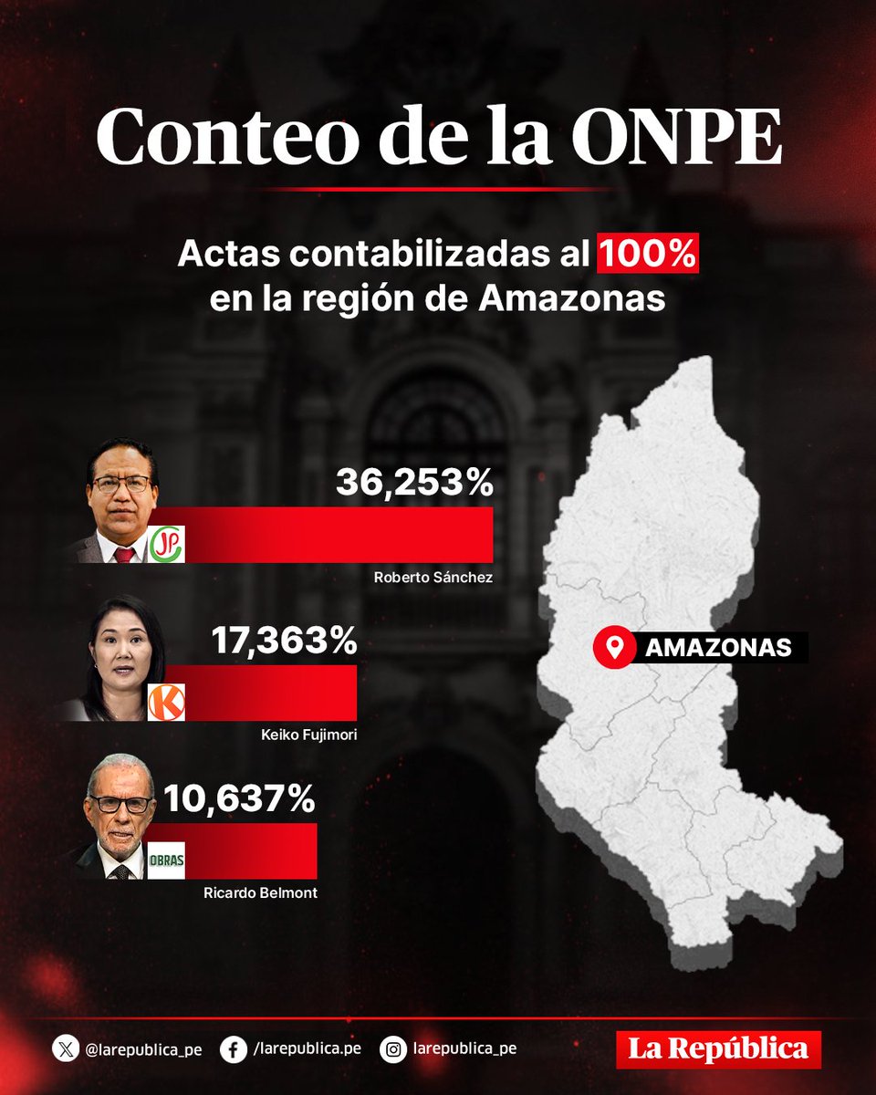 La República tweet media