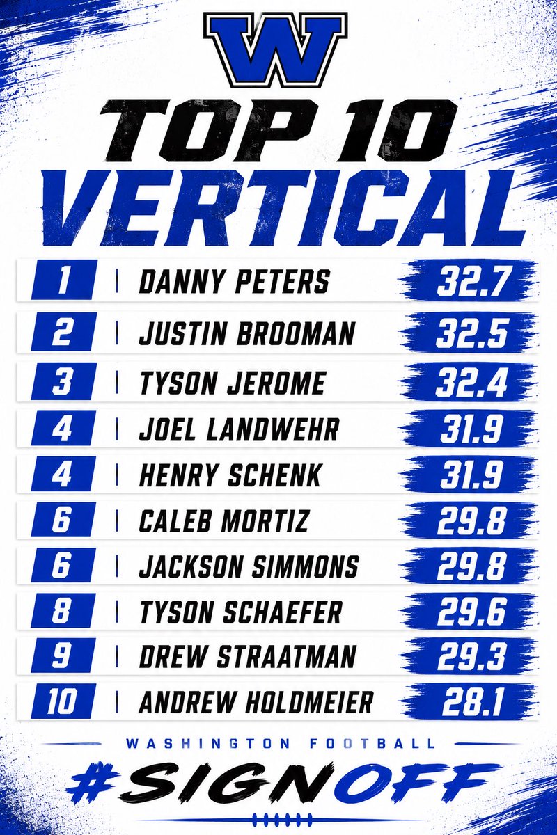 Blue Jay Football tweet media