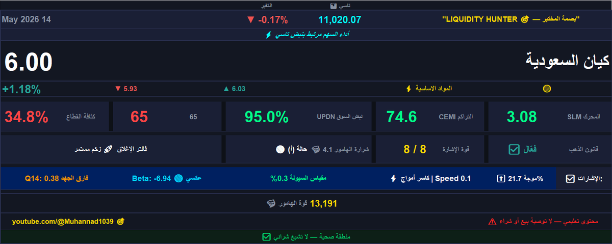 Dreamer Trading| صائد السيولة 🦅 tweet media