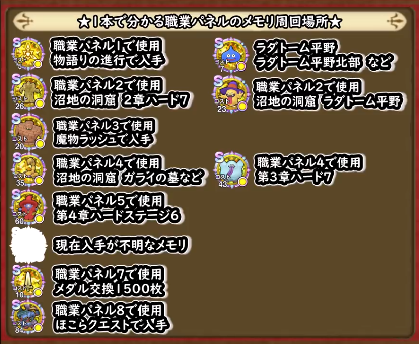 Mayls_togepuku's tweet photo. 職業パネルで使用する全メモリの入手場所まとめ！
現状入手が不明のメモリもあります。
※効果が全部発動しない為

1枚目：戦士
2枚目：僧侶
3枚目：武闘家
4枚目：魔法使い
5枚目：盗賊

#DQSG #スマグロ　

↓解説動画はこちらから↓
https://t.co/85dpQWZ67q https://t.co/9z6kGeZMlJ