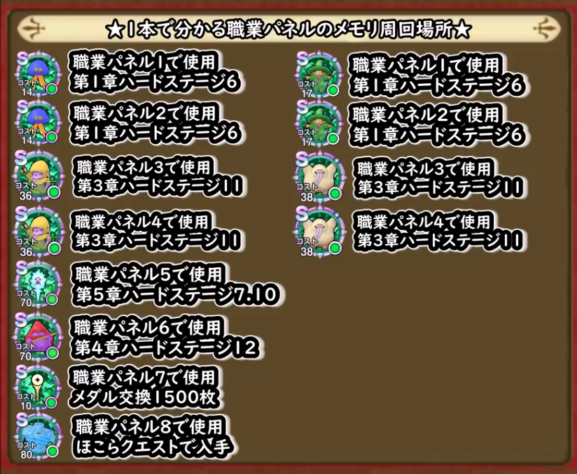 Mayls_togepuku's tweet photo. 職業パネルで使用する全メモリの入手場所まとめ！
現状入手が不明のメモリもあります。
※効果が全部発動しない為

1枚目：戦士
2枚目：僧侶
3枚目：武闘家
4枚目：魔法使い
5枚目：盗賊

#DQSG #スマグロ　

↓解説動画はこちらから↓
https://t.co/85dpQWZ67q https://t.co/9z6kGeZMlJ