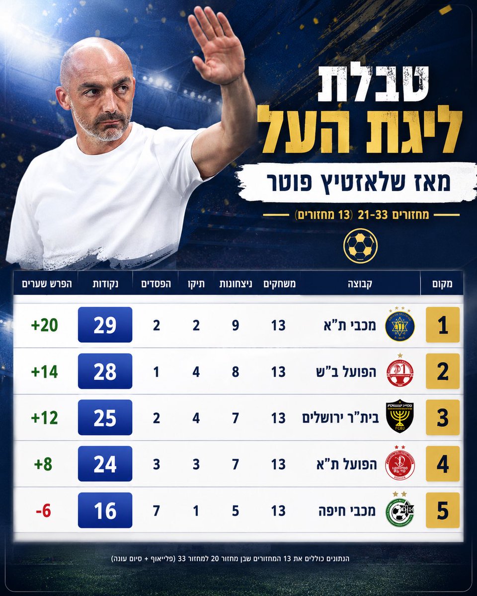 Roey Yehezkel tweet media