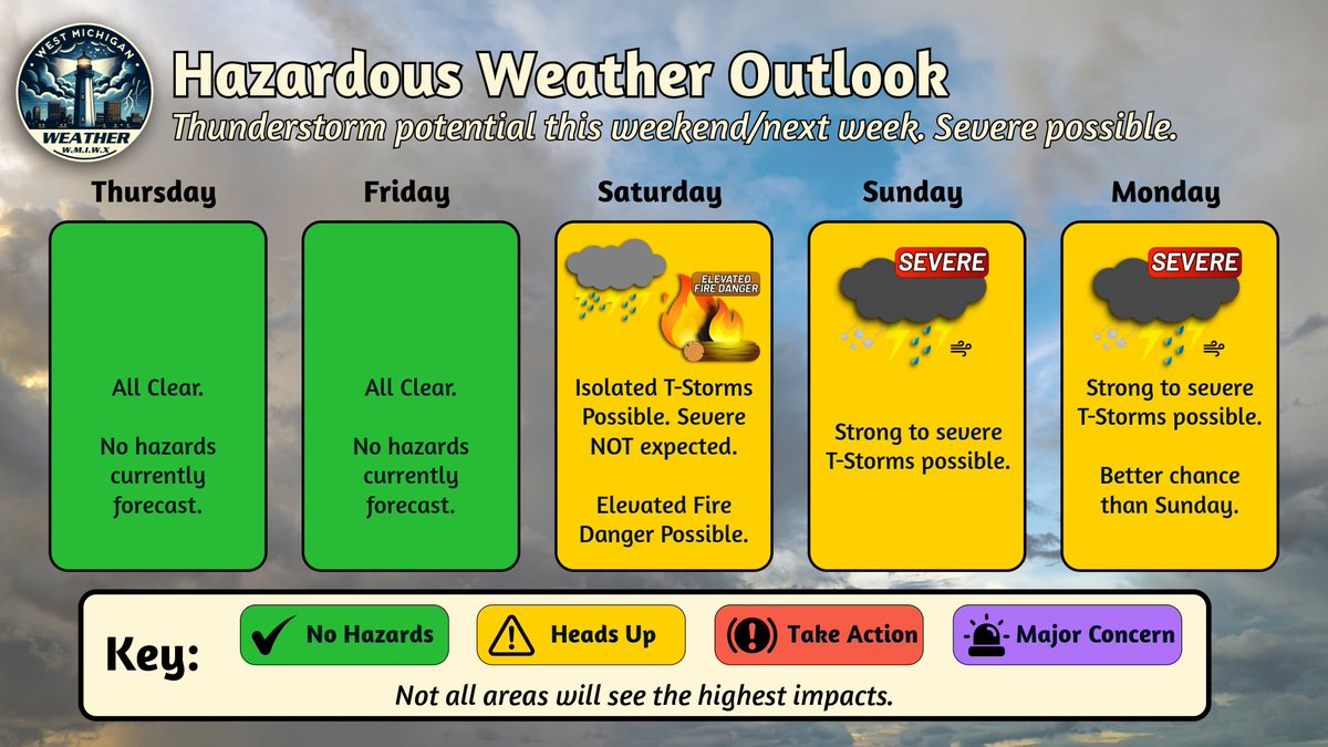 West Michigan Weather tweet media