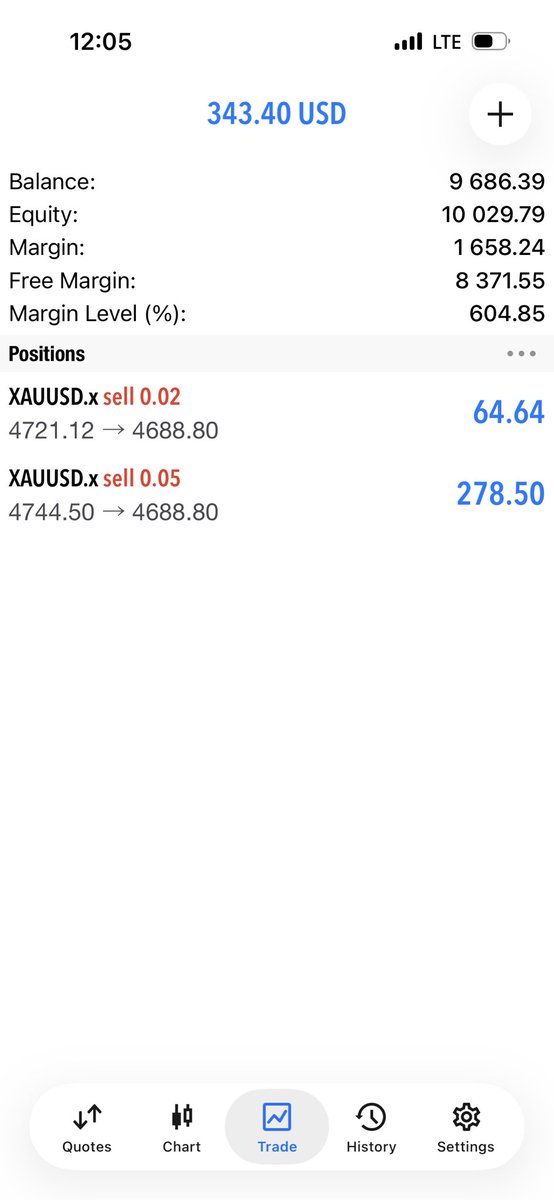 cmajordavid's tweet photo. Was about -60% in drawdown but we up a lil bit https://t.co/w9e03BuQ8I