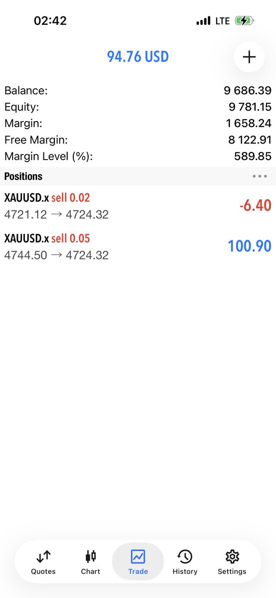 cmajordavid's tweet photo. Was about -60% in drawdown but we up a lil bit https://t.co/w9e03BuQ8I