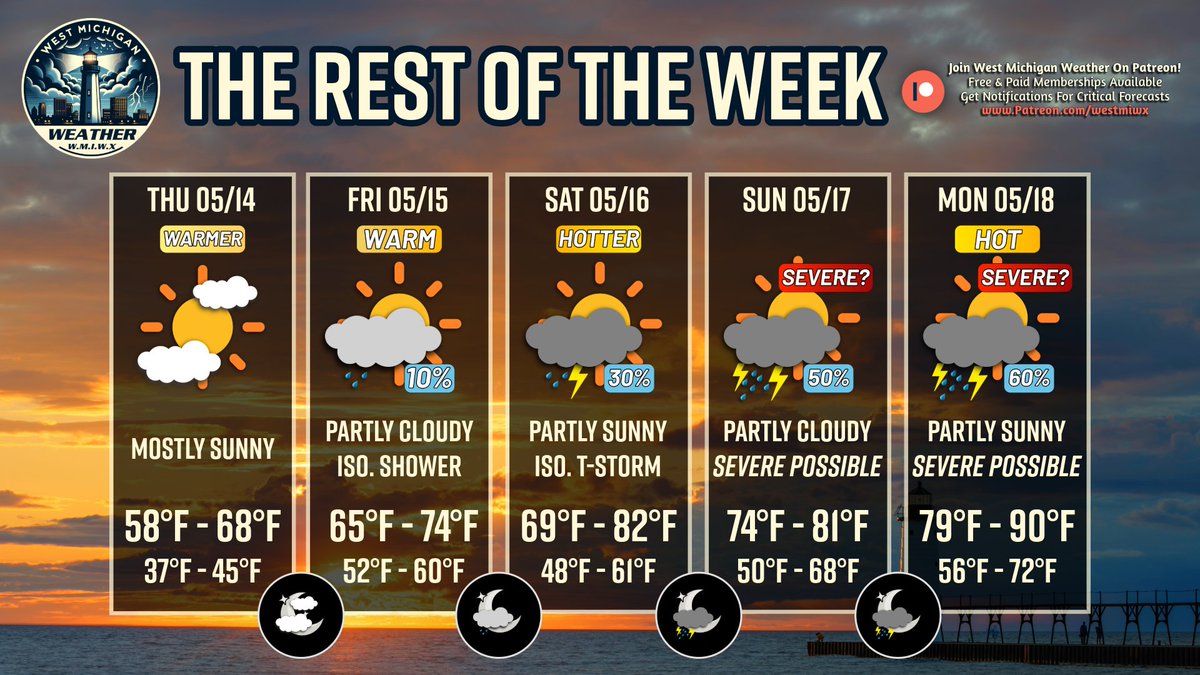 West Michigan Weather tweet media