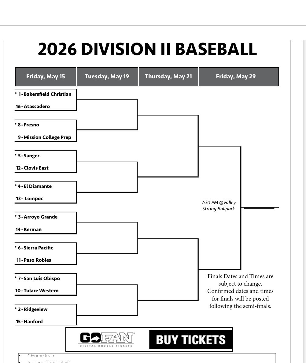 kermanbaseball's tweet photo. The Lions travel to the coast to take on the Eagles of Arroyo Grande in the first round of the Division II playoffs. https://t.co/8XUcBBVqvI