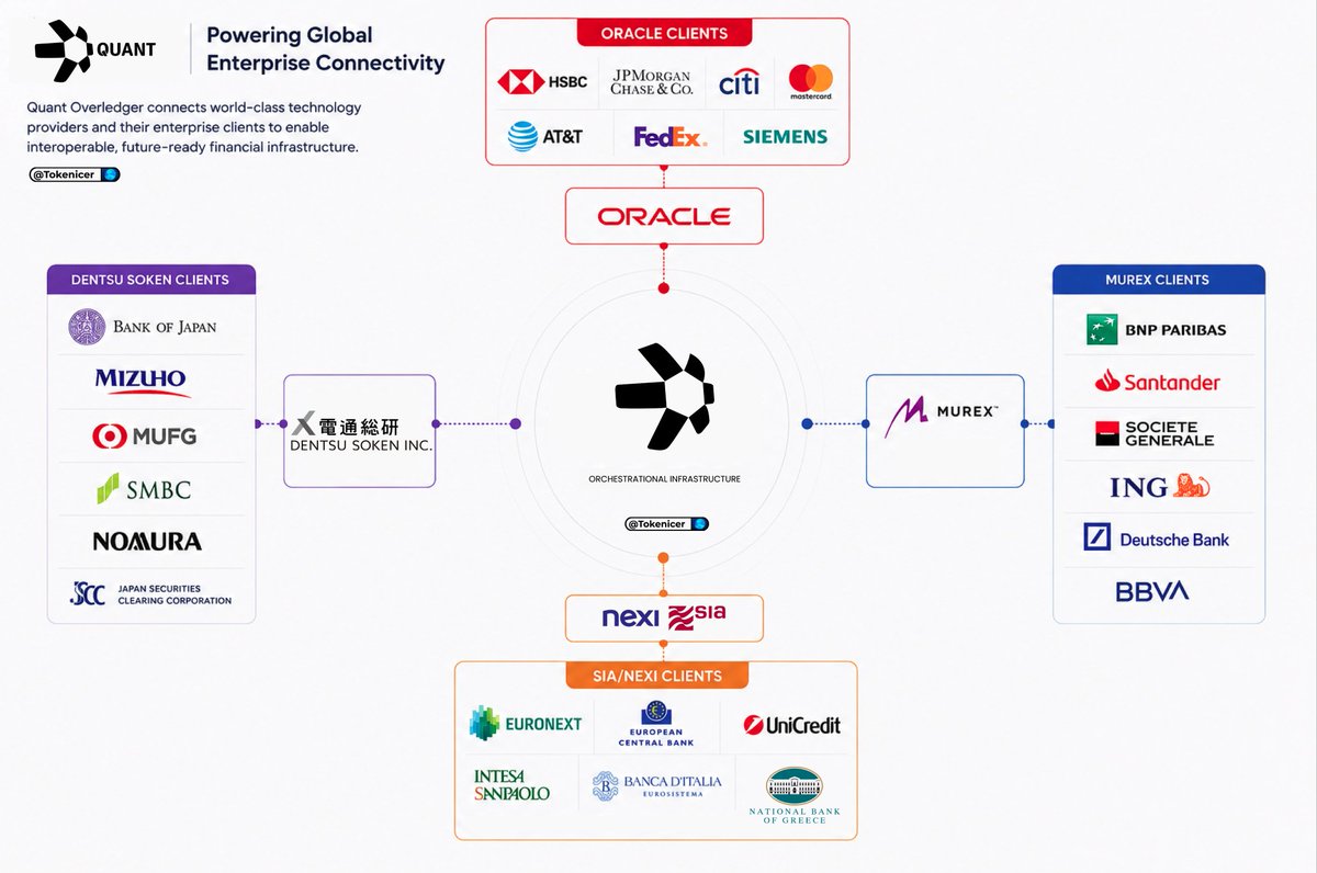 🥖Tokenicer✲⥃⬢ tweet media