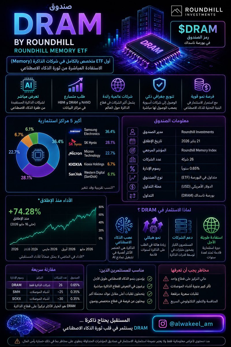 Dr. Ahmed Alwakeel| د.أحمد الوكيل tweet media