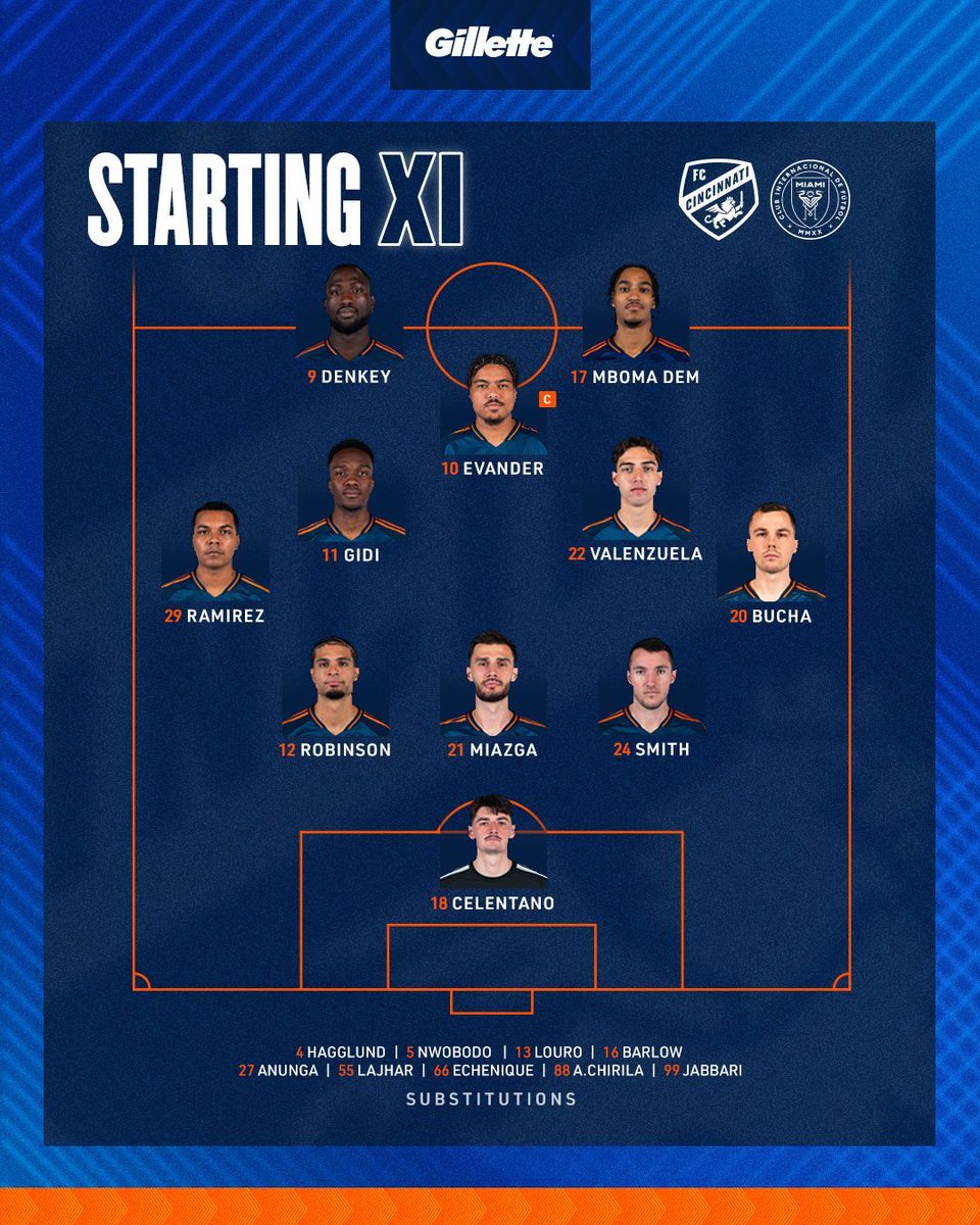 fccincinnati's tweet photo. Our lineup for Inter Miami. 🔸🔹 https://t.co/1AR2blsnop