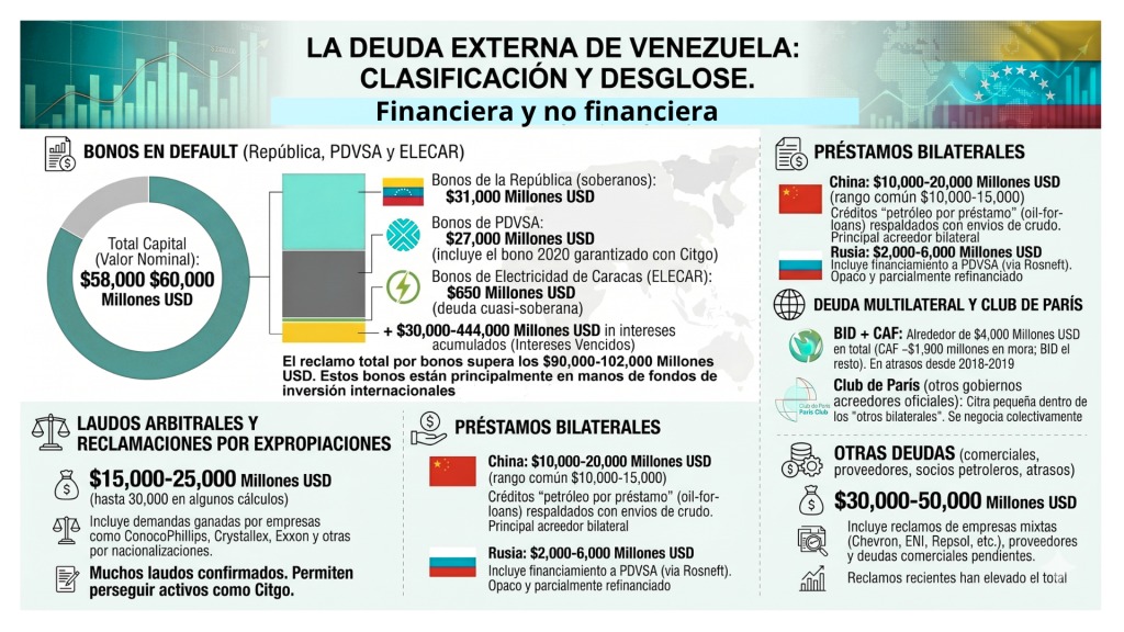 Bitácora Económica Venezuela tweet media
