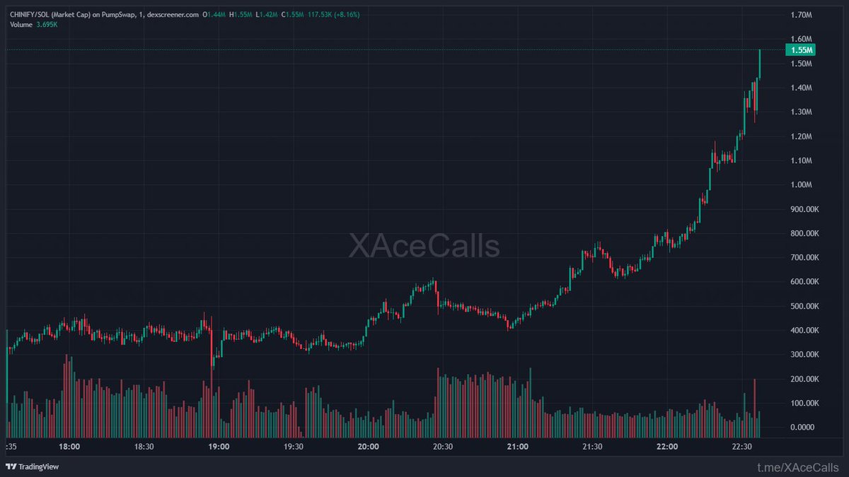 Whale IntelX tweet media