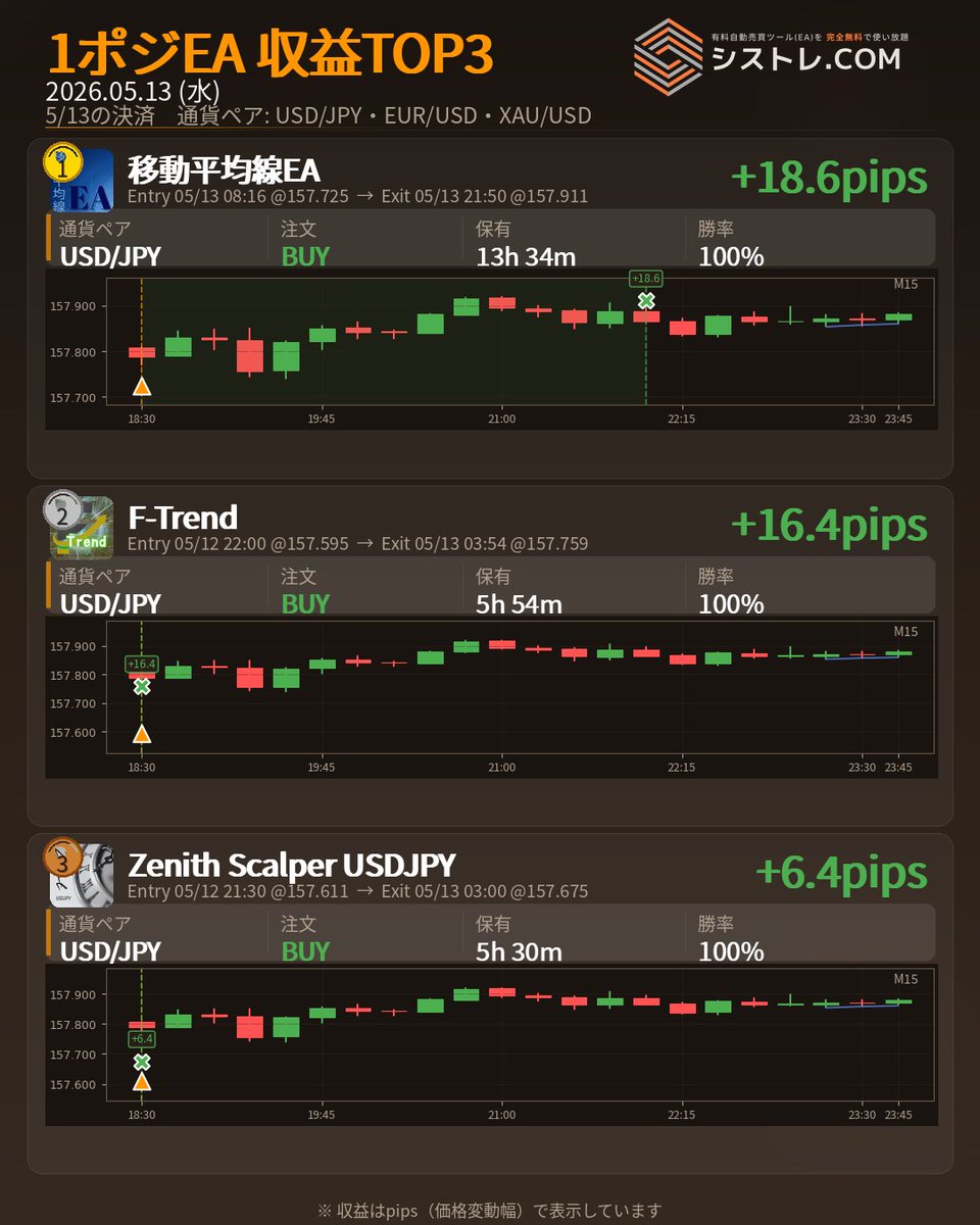 【公式】シストレ.COM｜EA無料で使い放題 tweet media
