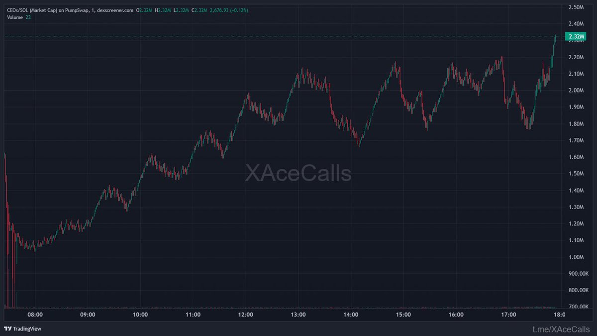 Whale IntelX tweet media