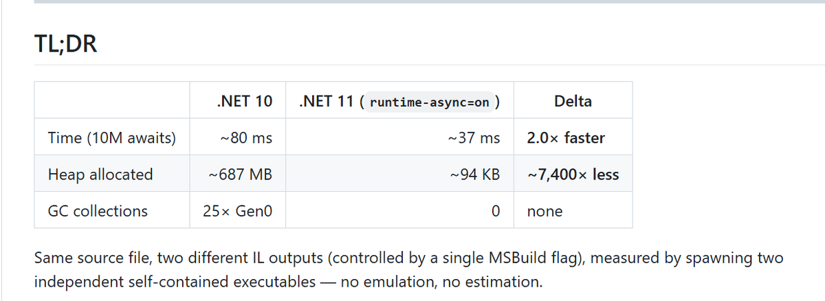 Dave_DotNet's tweet photo. @Amca4161 Thank you  😊.
Amazing results. I need to understand how all this works under the hood a bit more though. https://t.co/Yf17MRGctb