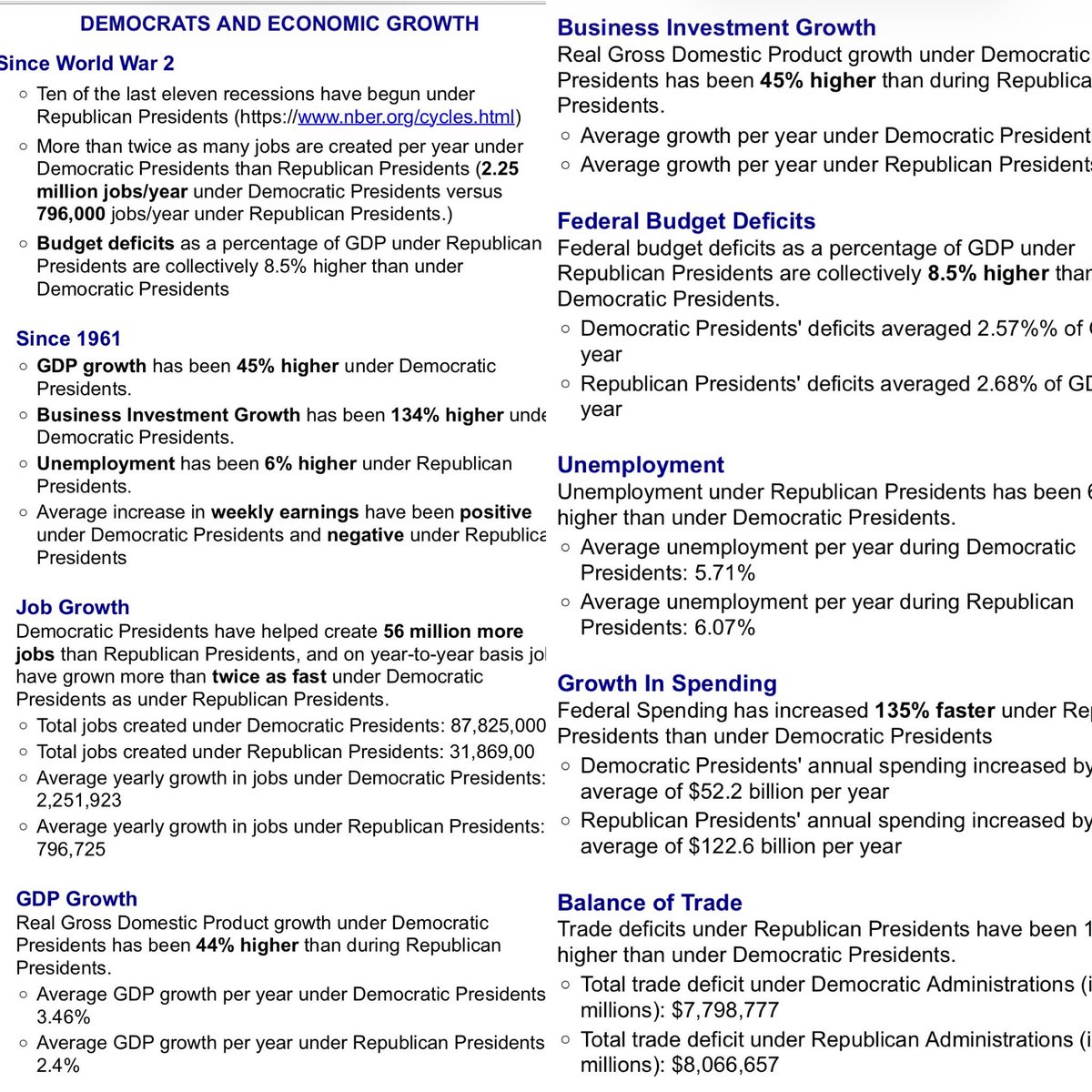 TruthMatters92's tweet photo. FACT: The US Economy performs better under Democrat presidential administrations compared to Republican. https://t.co/V9moHaD1M4