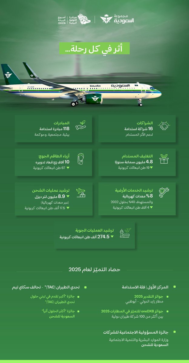 Saudia Group | مجموعة السعودية (@SaudiaGroup) / Posts / X