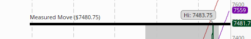 TheTrade10's tweet photo. We did it folks!!! #ES_F $SPY $SPX #ZB_F $TLT $TBT https://t.co/9ZdsBV2phi