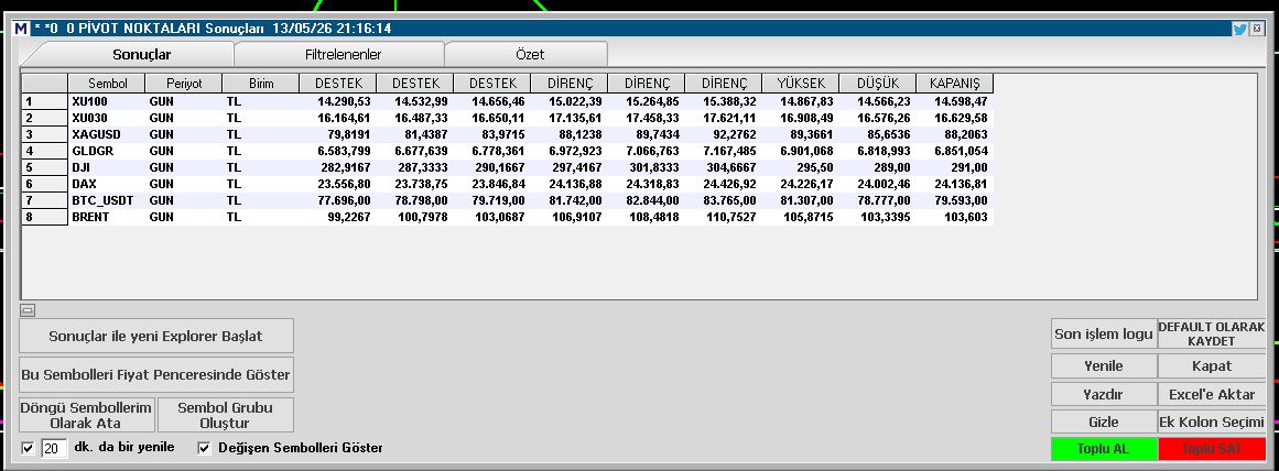 BORSA ve BORSA tweet media